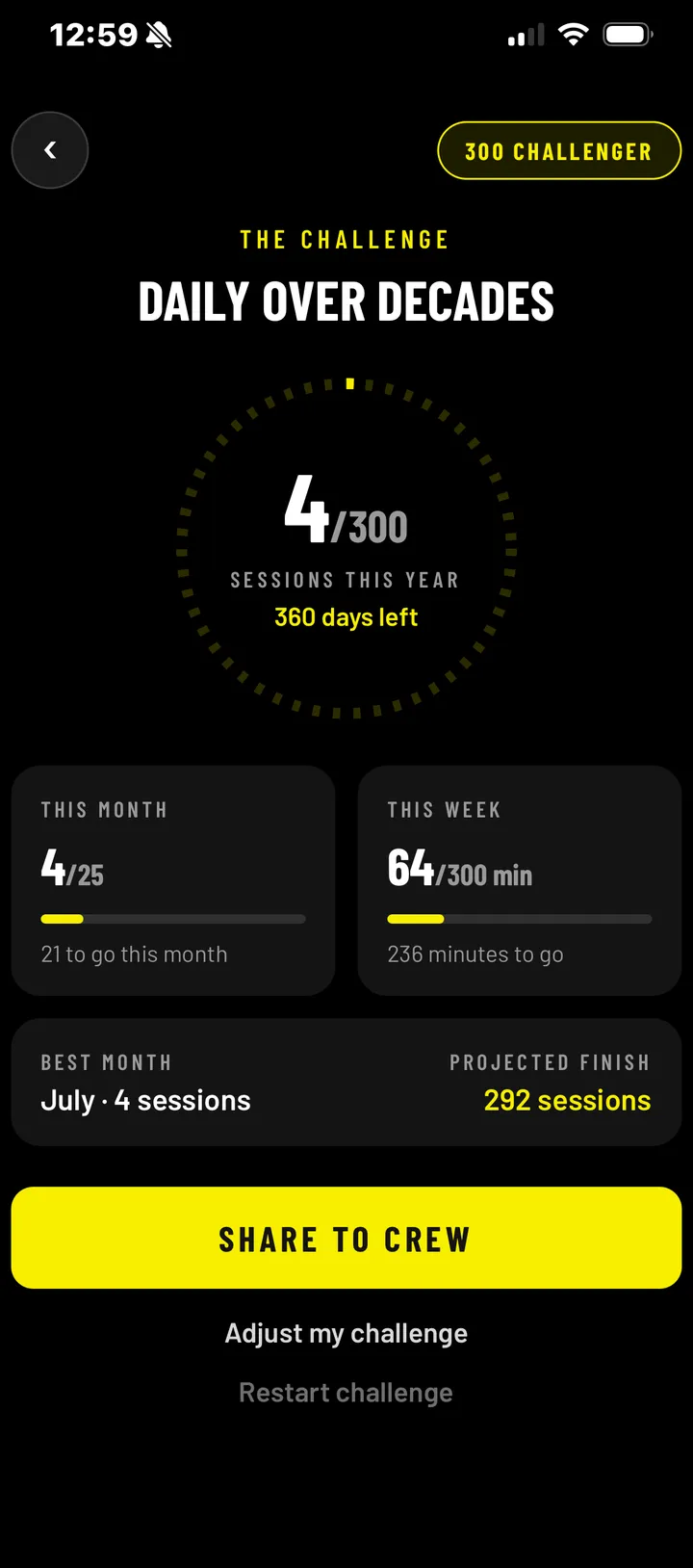 Challenge progress keeping you on pace for test day