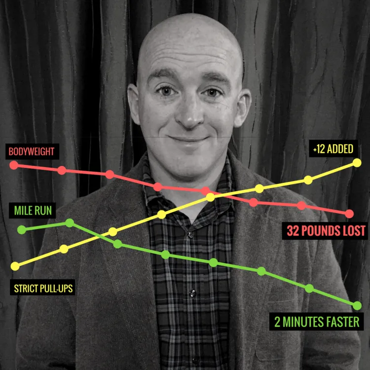 Hard to Kill athlete progress chart