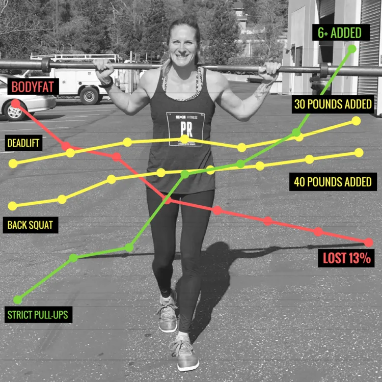 Hard to Kill athlete progress chart