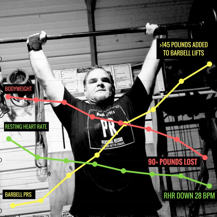 Shred athlete progress chart