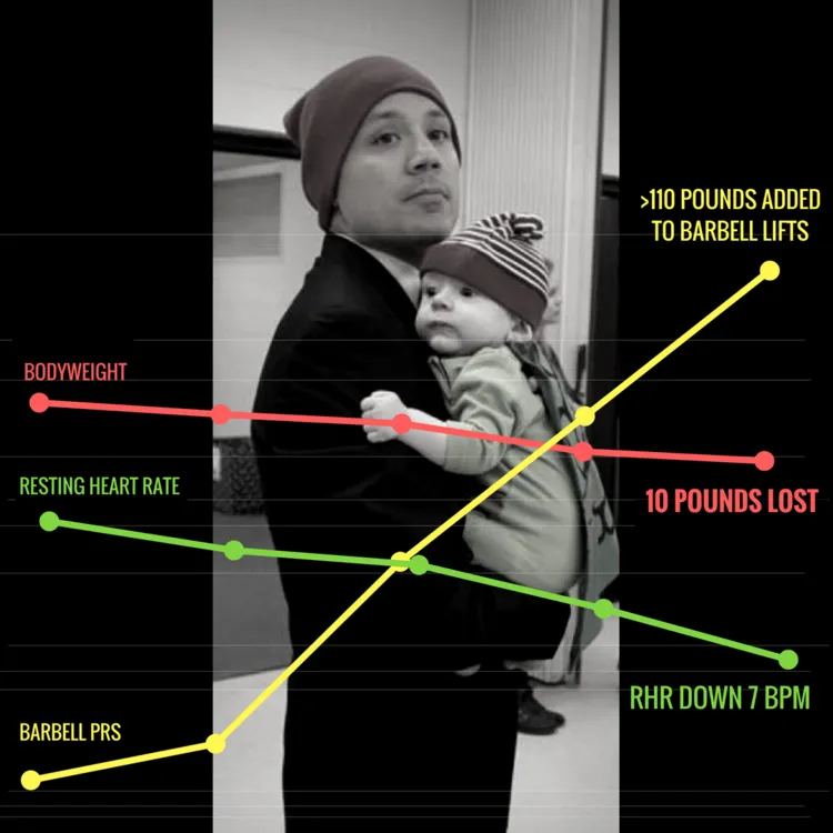 Strength athlete progress chart