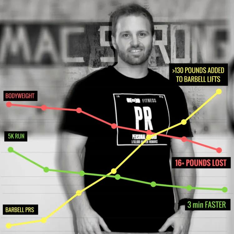 Strength athlete progress chart